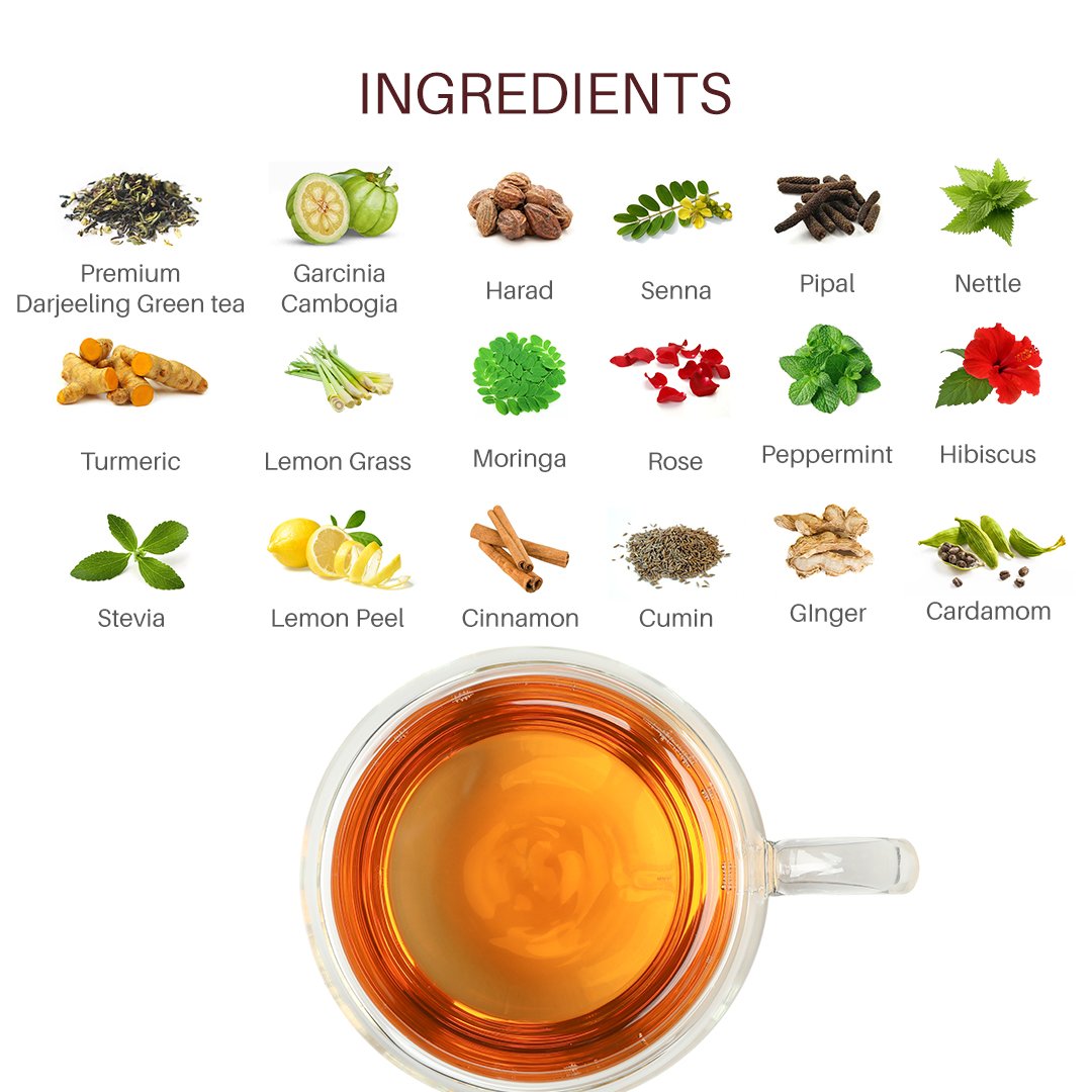 Slim Ease Herbal Tea